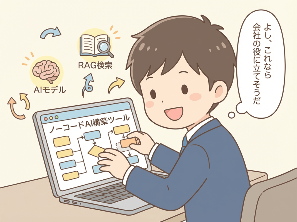 自社専用AIを“ノーコードで作る”アプローチ